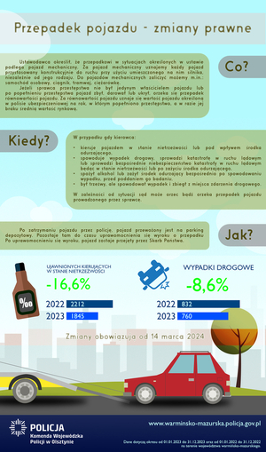 Zmiana przepisów – za kierowanie samochodem w stanie nietrzeźwości, możesz stracić samochód